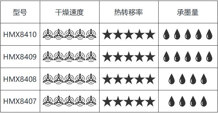 出墨即干型热转印纸1