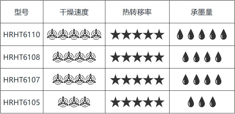 高性能快干型2